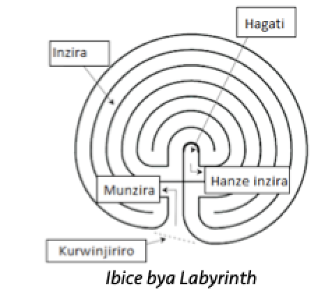 Labyrinth graphic