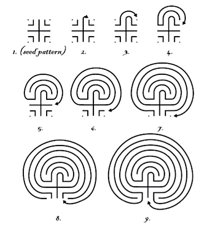 How to draw a Classical labyrinth